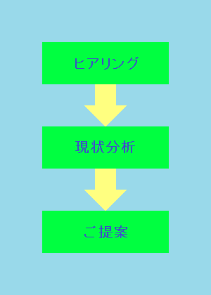 コンサルタントサービスイメージ